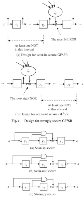 Fig. 4 (b). As illustrated in Fig. 4 (a), if there is at least one NOT gate between a primary input x and flip-flop y p , the 