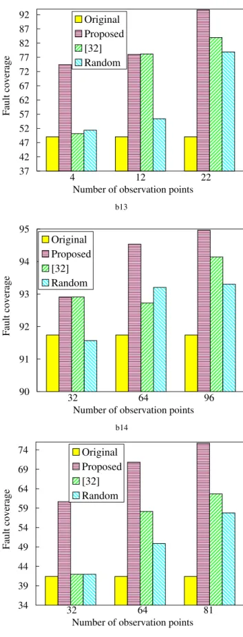 Fig. 1. Results on the gate-level normalized BCE+ metric.