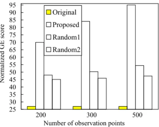Fig. 6. Results on the gate-level normalized GE score metric for or1200 cpu. [3] J. Gatej et al., “Evaluating ATE features in terms of test escape rates and other