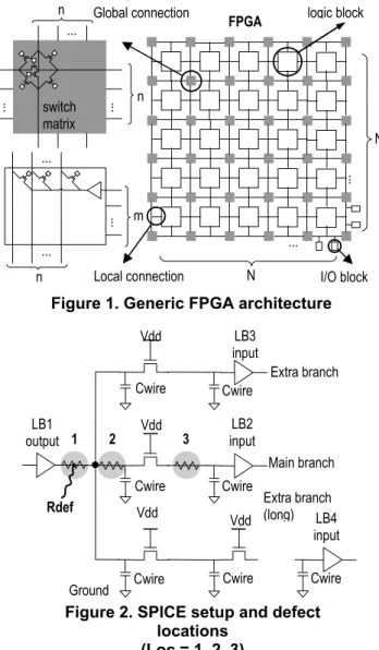 Figure  1  illustrates  the  generic  FPGA  architecture  used  in  this  paper.  It  is  a  symmetrical  island-style  SRAM  FPGA,  and  employs  an  NxN  array  of  logic  blocks  interconnected by a routing network
