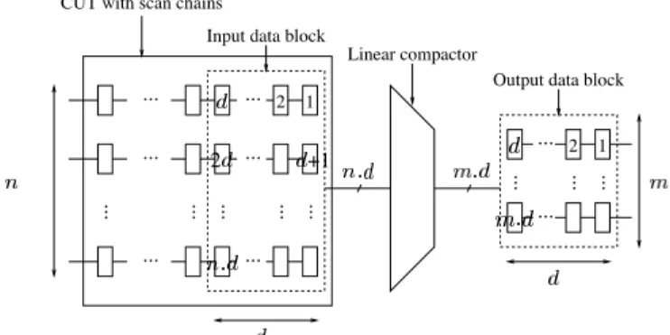 Figure 2: Linear compactor.