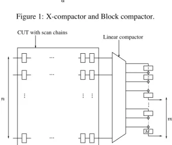Figure 2: Convolutional compactor.