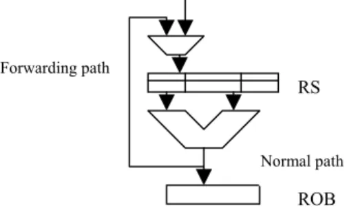 Figure 3 Forwarding and normal paths 