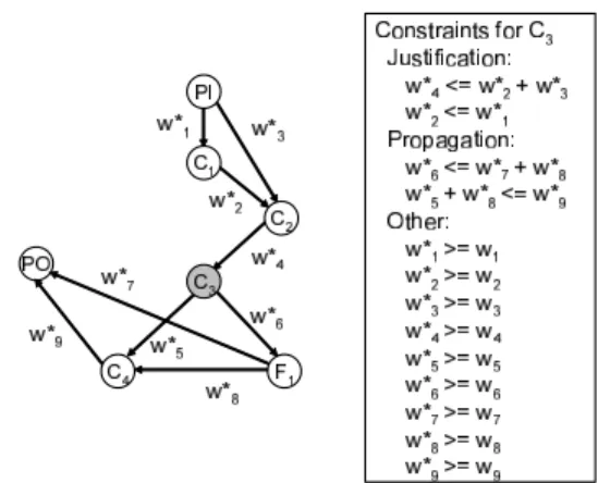 Figure 3. Acyclic SoC and its system graph G