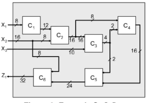 Table 1 shows the results for S 1 where we set the same cost (i.e., c(e) = 1) to every edge e except multi-core  by-pass paths (e ∈ E m )
