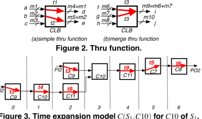 Figure 1. Sequential circuit S 1 .