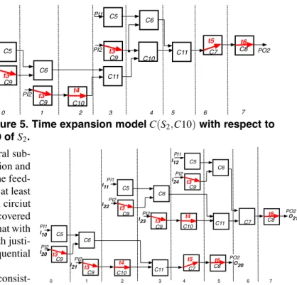 Figure 4. Sequential circuit S 2 .