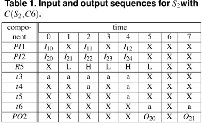 Table 1. Input and output sequences for S 2 with