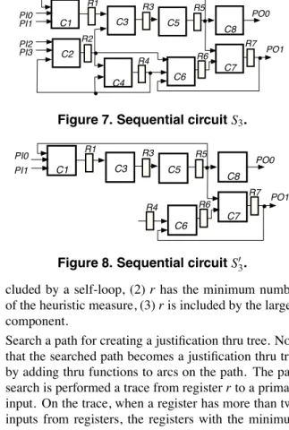 Figure 8. Sequential circuit S ′ 3 . R1 C3 R3 C5 R5 ● C7 PO0C8R6R7 PO1