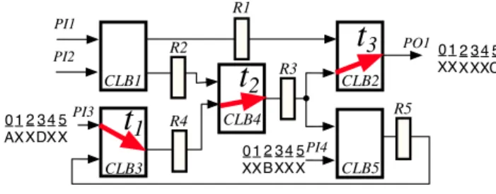 Figure 1. Sequential circuit S 1