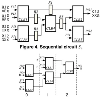 Figure 3. R-graph of se- se-quential circuit S 1