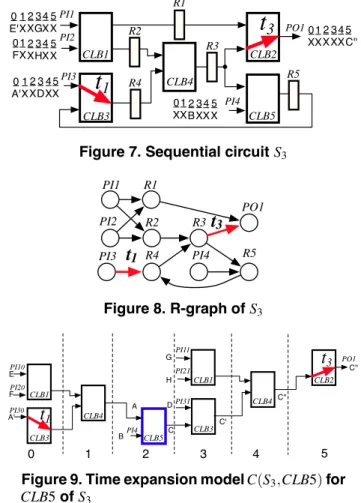 Figure 6. Time expansion model C (S 1 , CLB 5) for