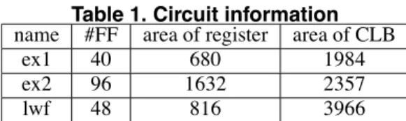 Table 1. Circuit information