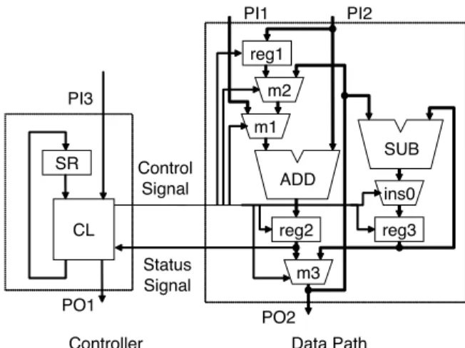 Figure 1. An RTL controller datapath circuit.