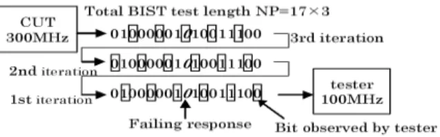 Figure 1. Multiple iteration observation