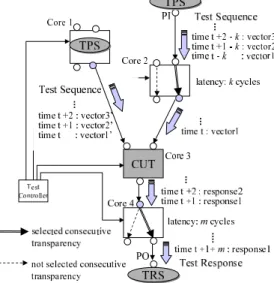 Figure 2. An RTL circuit