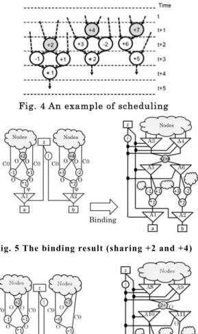 Fig. 4 An example of scheduling 