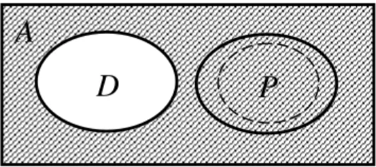Figure 1. Relations between fault classes 