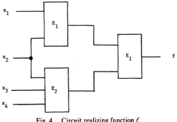 Fig. 4. Circuit realizing functionf.