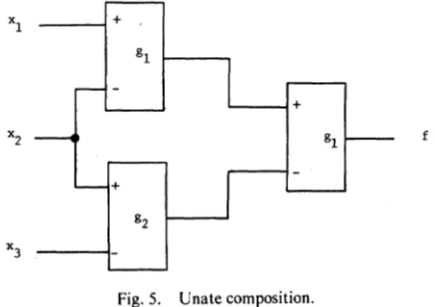 Fig. 5 shows a unate composition using the elements realizing gl and g2, where &#34;+&#34; denotes a positive unate variable and &#34;-&#34;