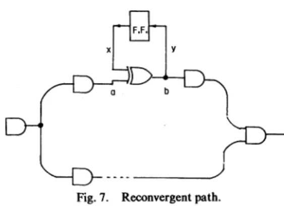 Fig. 7. By controlling the value of x, we can always set an arbitrary