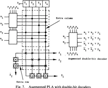 Fig. 7. Augmented PLA with double-bit decoders. TABLE II