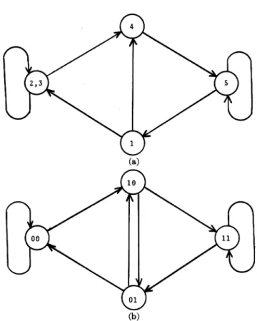 Fig. 2. Feedback shift register circuit.