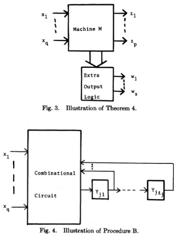 Fig. 4. Illustration of Procedure B.