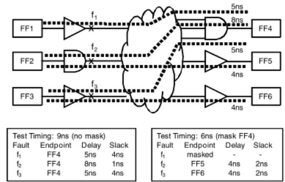 Figure 5. Active fault-endpoint pairs and endpoint masking.