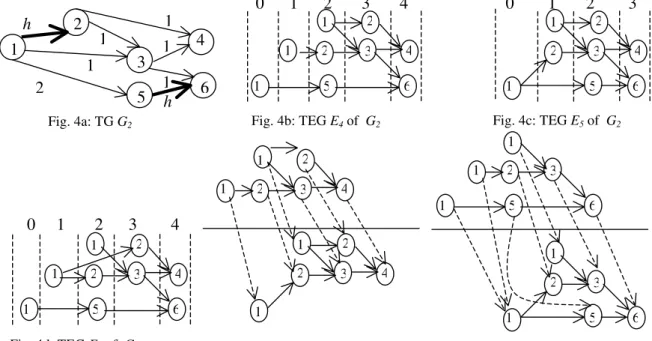 Fig. 4d: TEG E 6  of  G 2 Fig. 4e: The mapping m that showing the covering of E 5  by E 4121423115621 423156012340123