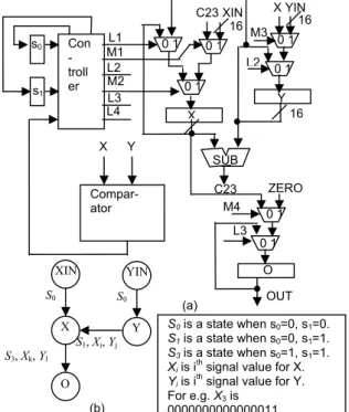 Figure  4.  The  greatest  common  divider  (GCD)  circuit 