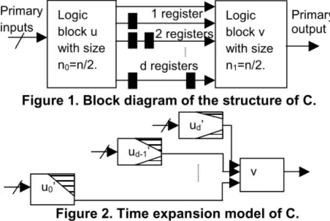 Figure 1. Block diagram of the structure of C. 