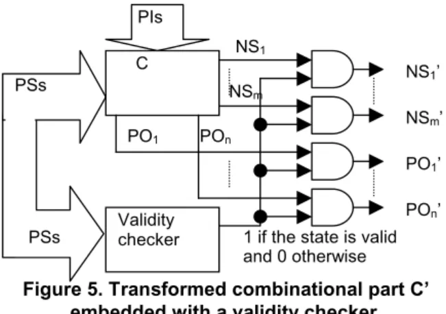 Figure 5. Transformed combinational part C’  embedded with a validity checker. 