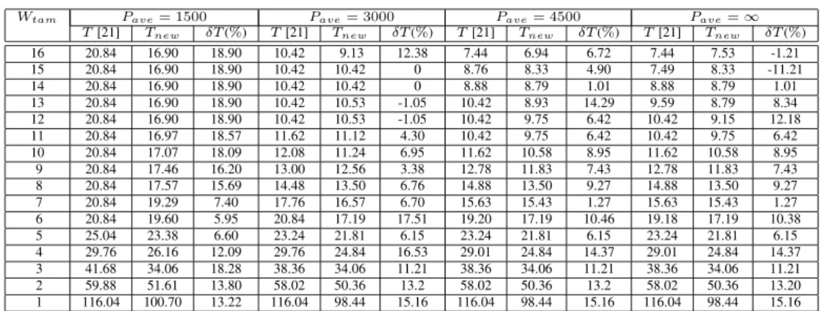 TABLE II