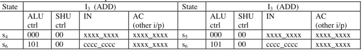 Table 2. Data constraints for the paths between IN and AC 