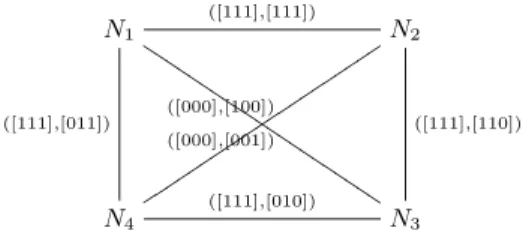 Table 1: Scan patterns and Original scan order −→SF 1 −→SF 2 −→SF 3 −→SF 4 −→ T 1 1 0 1 0 T 2 0 1 0 1 T 3 1 0 1 0 R 1 1 0 1 1 R 2 0 1 0 1 R 3 1 0 0 0