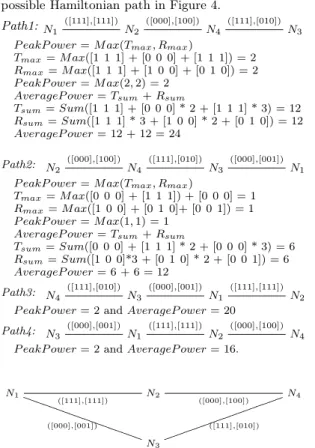 Table 3: Specification of Benchmark Circuit
