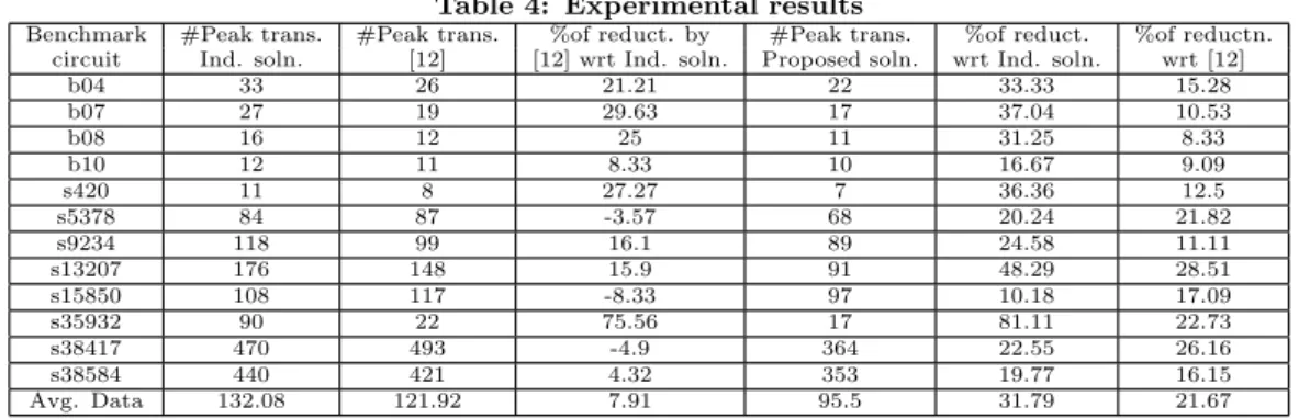 Table 4: Experimental results