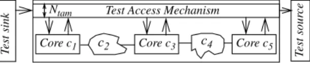 Figure 1. Example system.