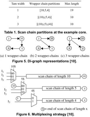Figure 6. Multiplexing strategy [10].000110I2I3I3