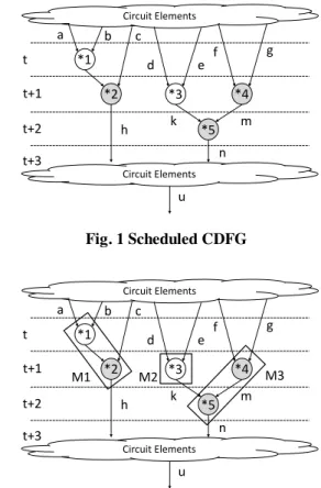 Fig. 1 Scheduled CDFG 