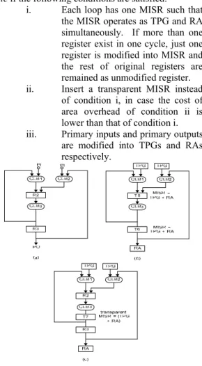 Fig. 3.  (a) Original circuit (b) Reduced BIST-able  RTL circuit with MISR register T5 and MISR  register T6 in each loop