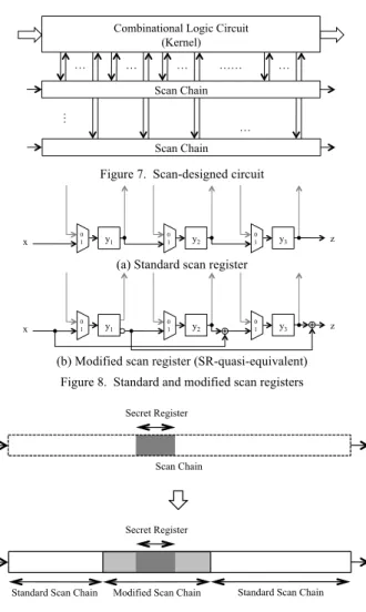 Figure 9.  Replacement of scan chain by modified scan chain 