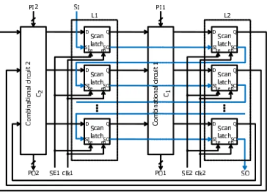 Figure 2. A capture conﬂict on a scan C-element.