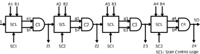 Figure 6. The scan path part of the micropipeline with proposed scan C-element