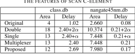 Table II