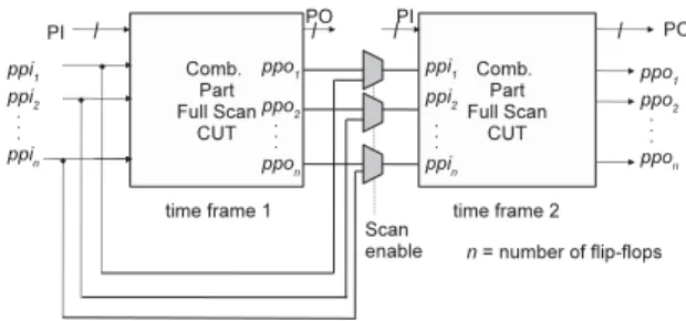 Fig. 3. Hybrid two-pattern test generation model for full scan.
