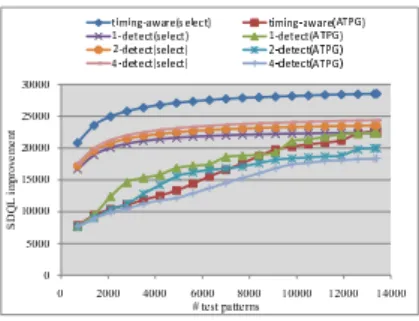 Fig. 1. SDQL and selection method for b19.