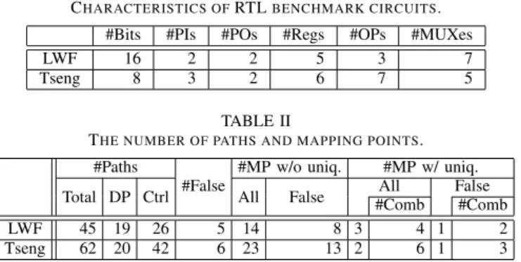 Fig. 1. The uniqueness of an RTL path.