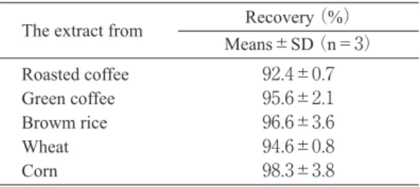 Table 2.  Recovery of Ochratoxin A and B from the Spiked  Roasted and Greeen Coffee and Cereals Extracted  with Acetonitrile ： 1% Phosphoric Acid  （99＋1）